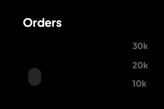 graphic orders